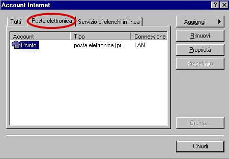 Account Internet - Posta elettronica